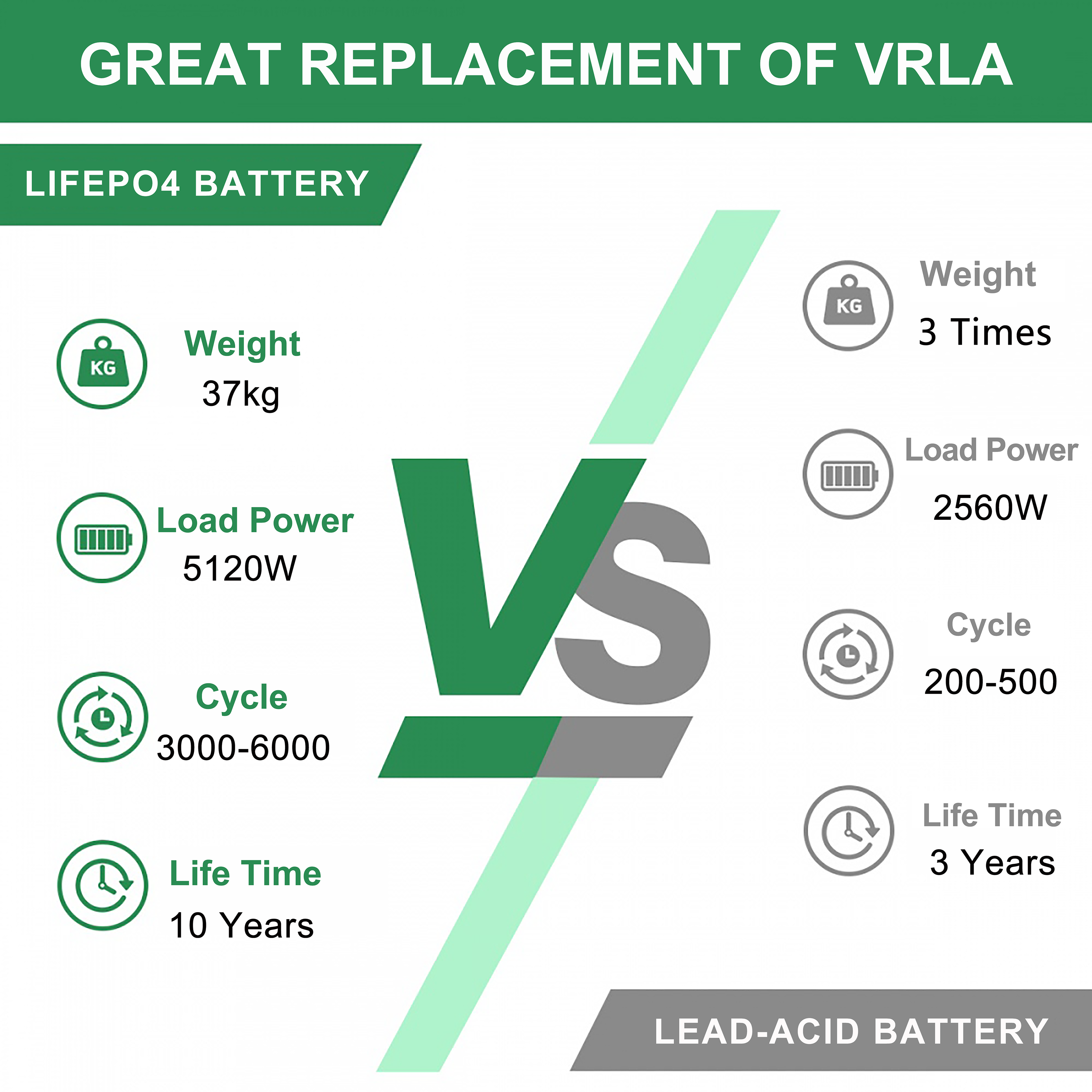 IMP‑LFP48 Series Lithium Iron Phosphate Battery Pack
