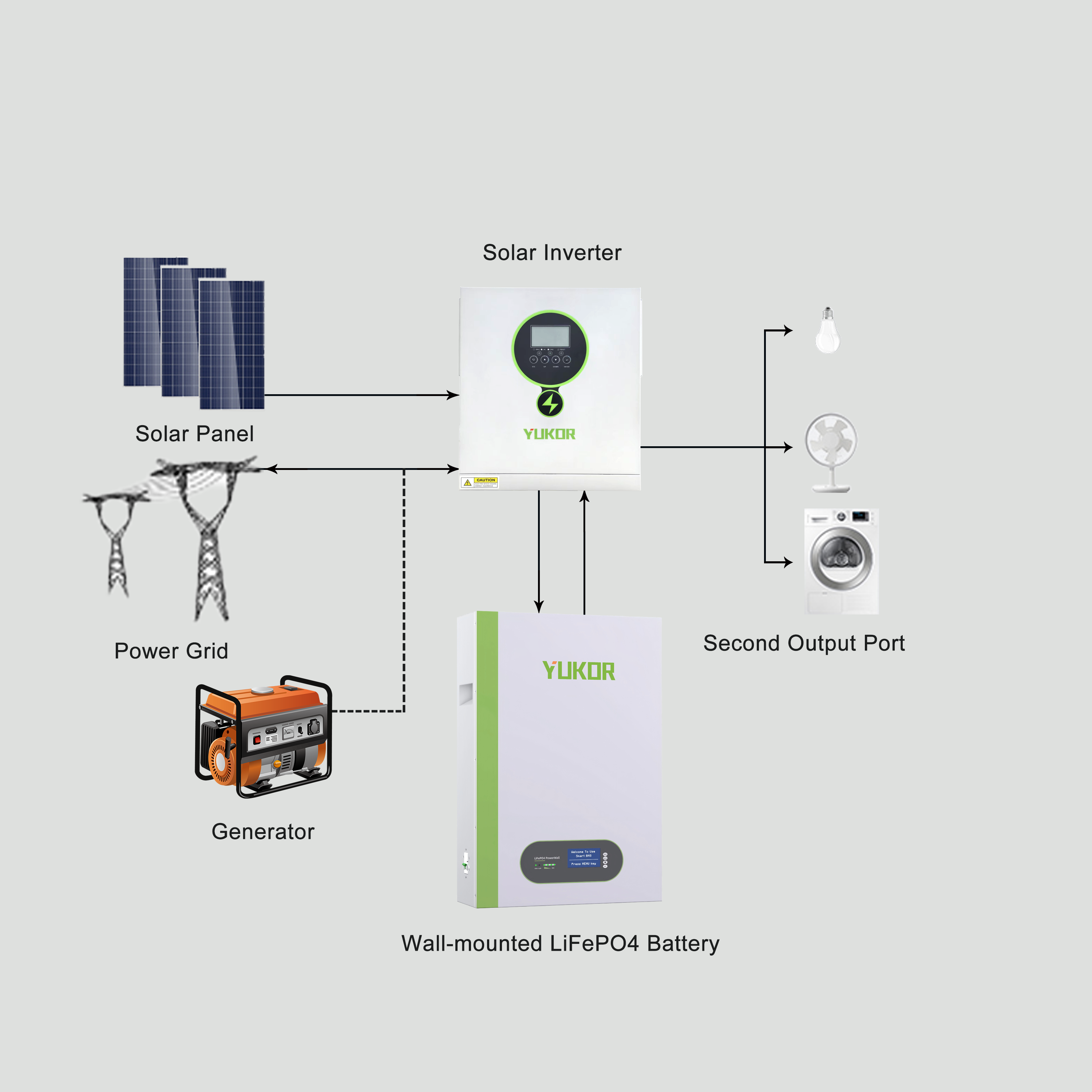 PIC Series Solar Inverter 1.5KW/2.5KW/3.5KW