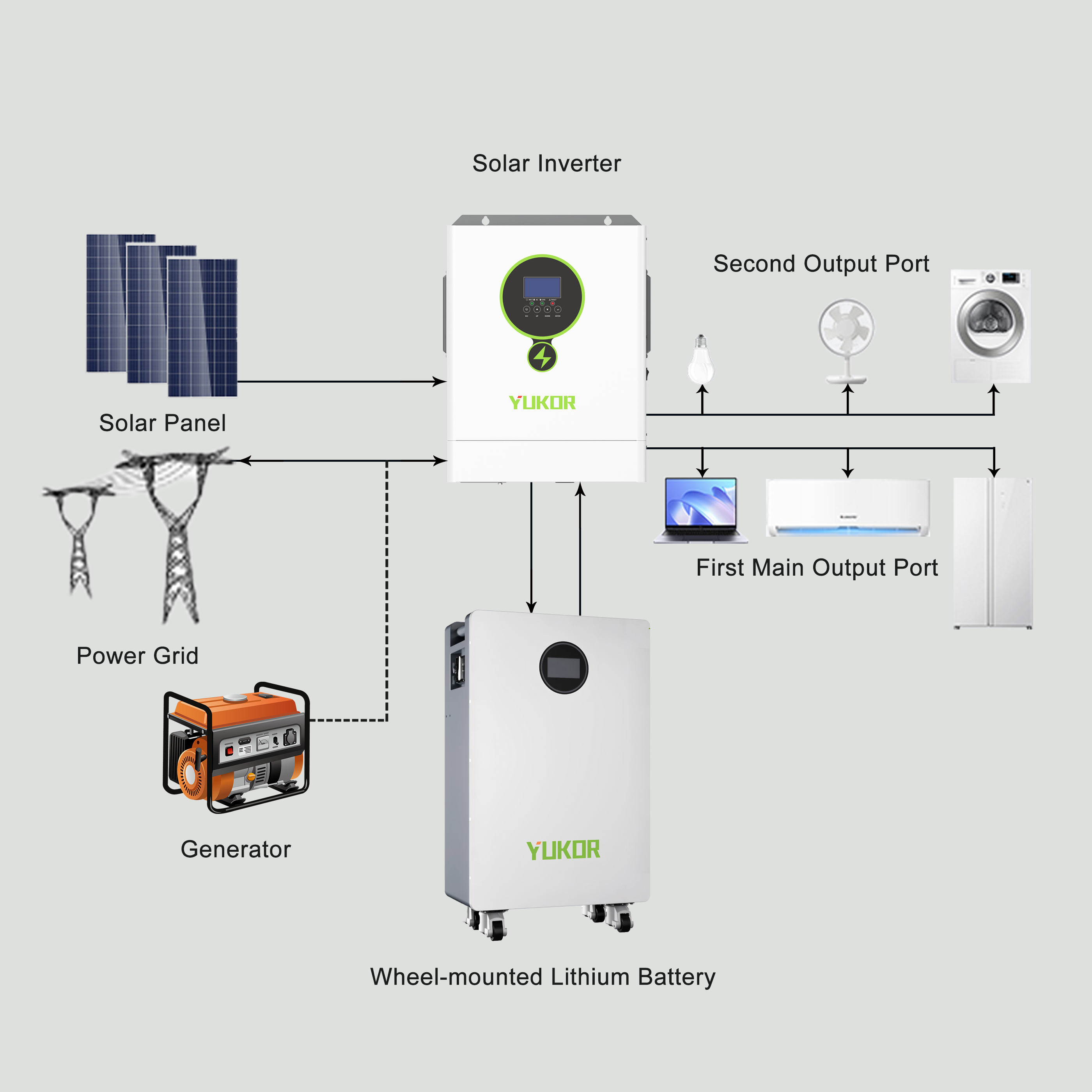PIE Series Solar Inverter 3.5KW/4.2KW/6.2KW/11KW