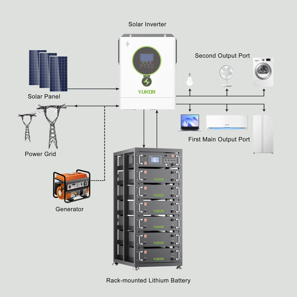 PIM Series Solar Inverter, 11KW (Parallel‑capable Model)
