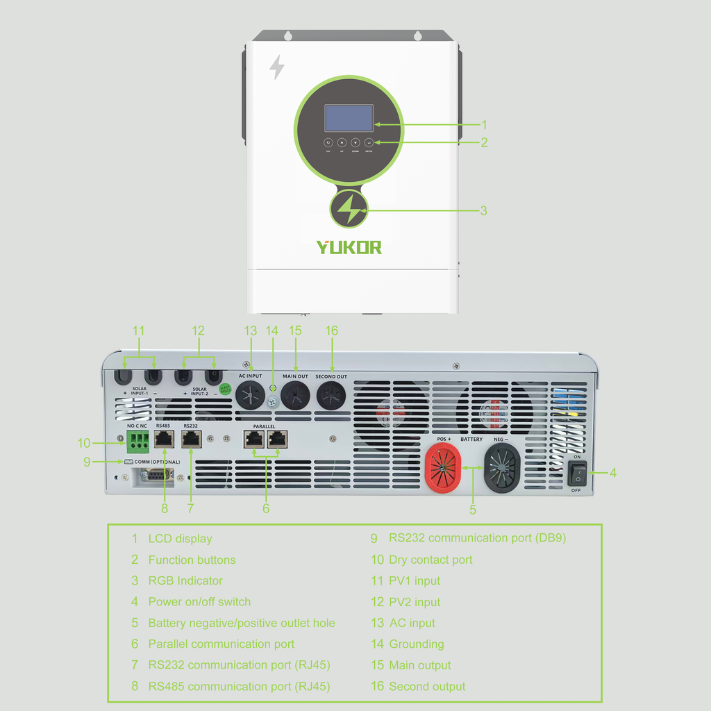 PIM Series Solar Inverter, 11KW (Parallel‑capable Model)