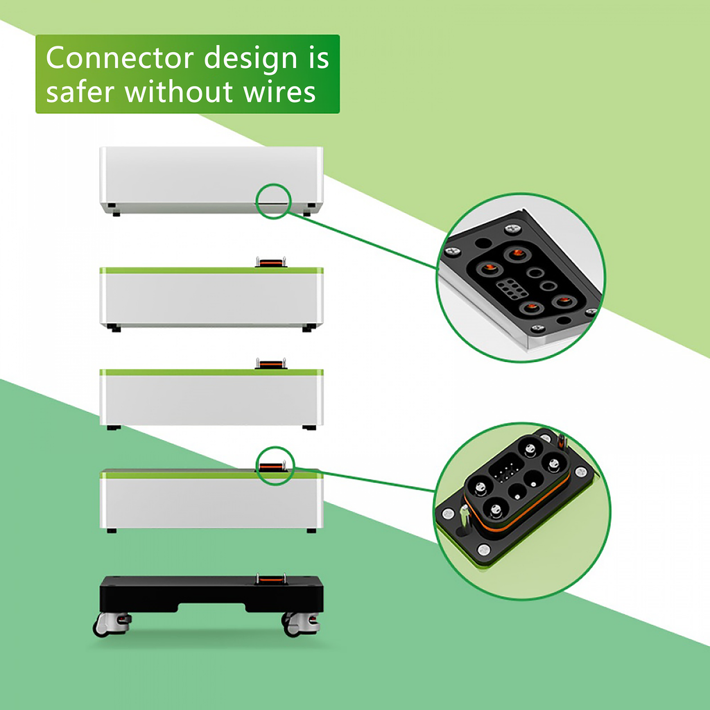IMP‑HV‑PB4872 Series High‑Voltage Stackable Energy Storage System