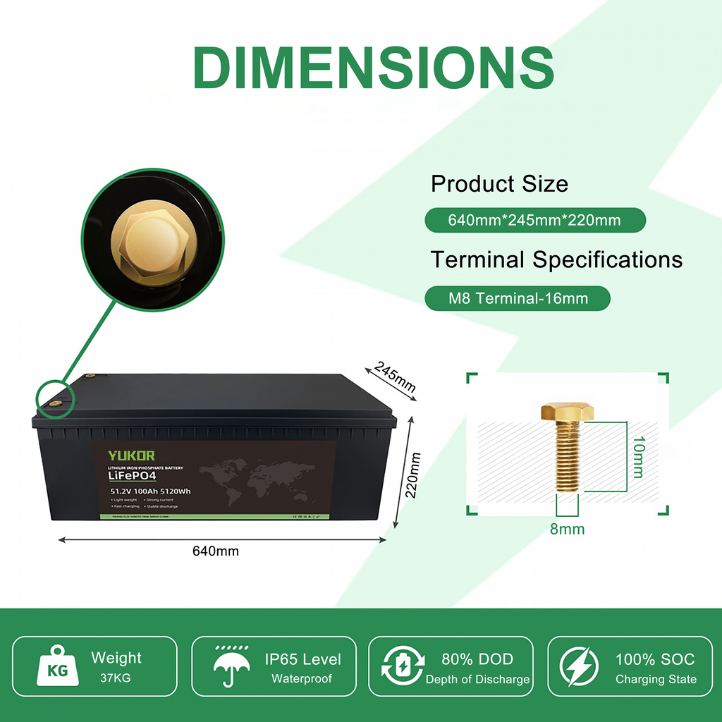 IMP‑LFP48 Series Lithium Iron Phosphate Battery Pack